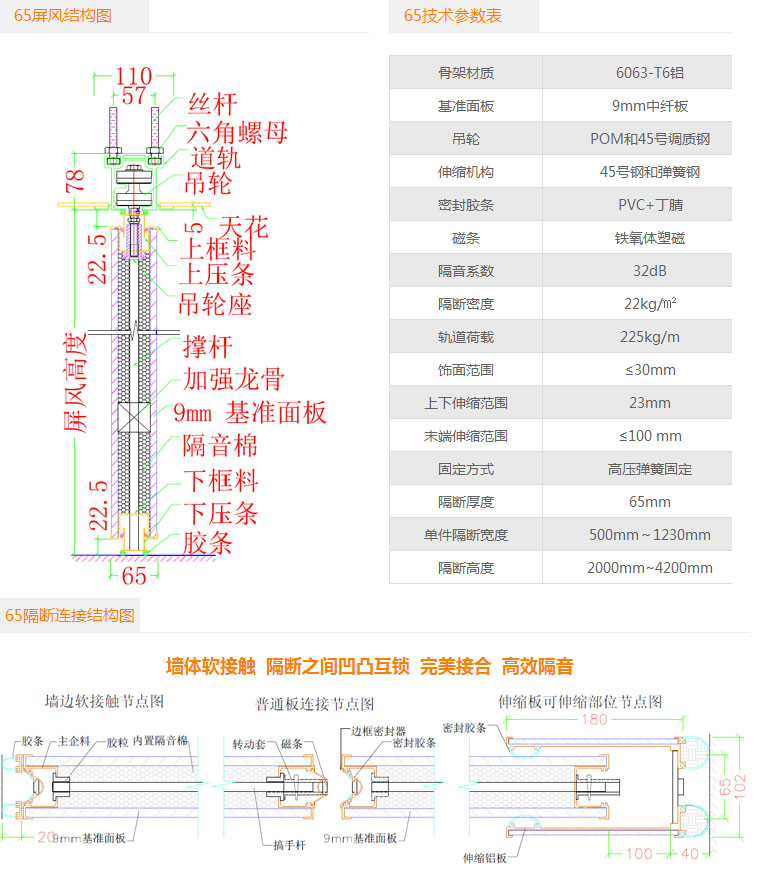 TC65型活動隔斷技術參數