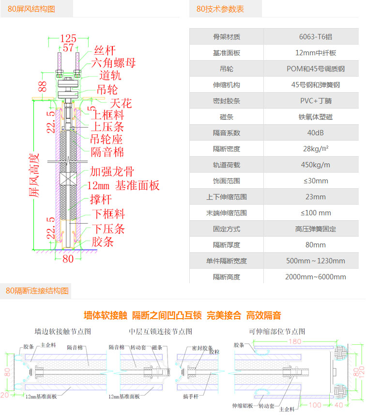 TC80型隔斷產(chǎn)品技術(shù)參數(shù)