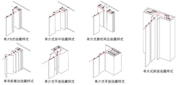 TC80型隔斷產(chǎn)品收藏方式