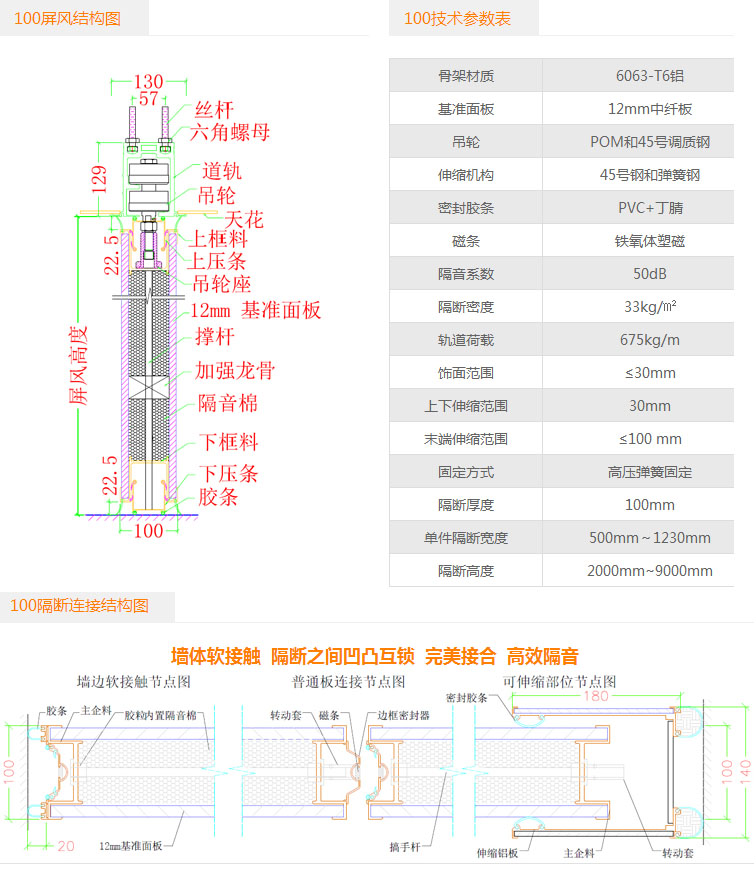 TC100型隔斷產品技術參數