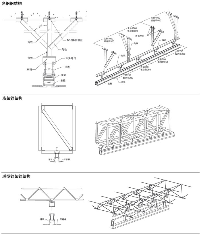 TC100型隔斷產品軌道安裝鋼結構