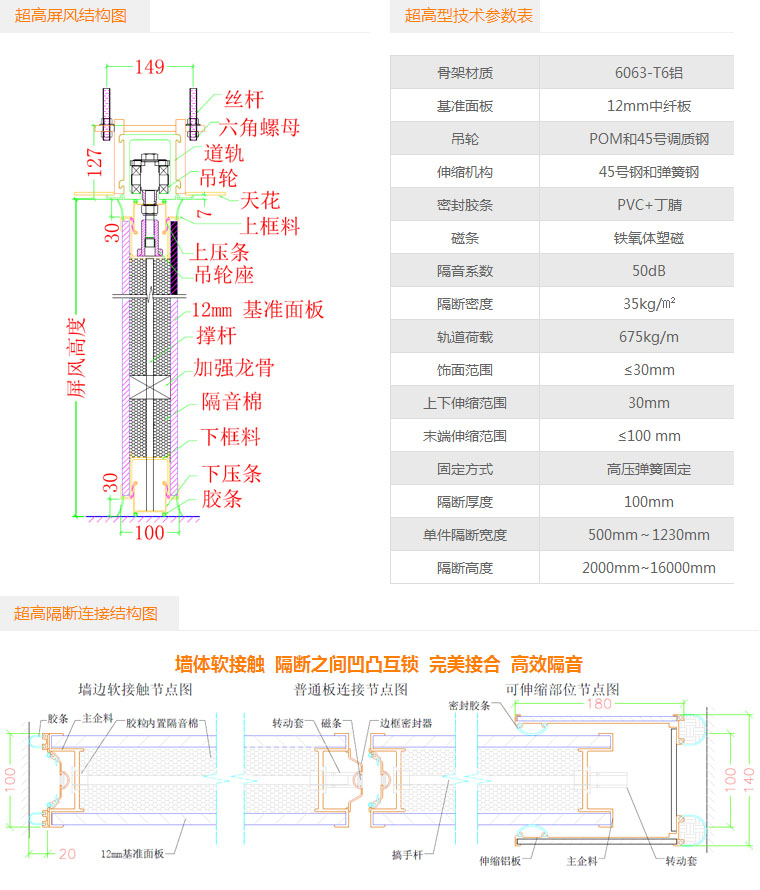 TC125型隔斷產品技術參數